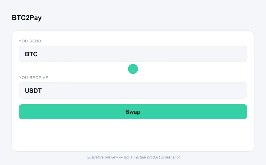 Illustrative swap flow preview for BTC2Pay - not an actual product screenshot