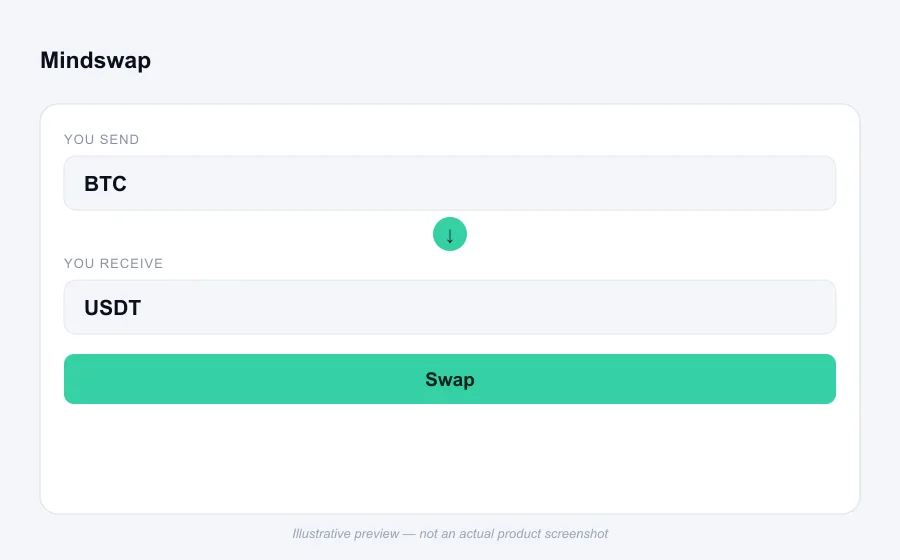 Illustrative swap flow preview for Mindswap - not an actual product screenshot